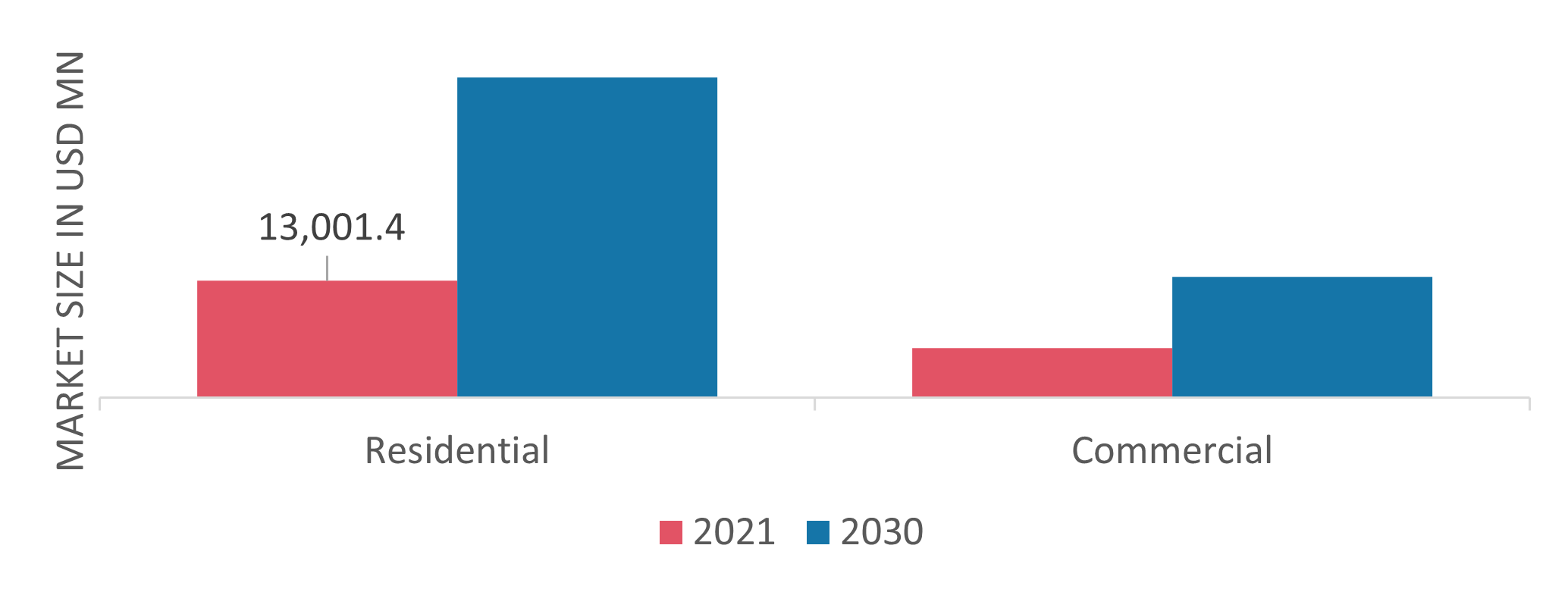 Lawn and Garden Equipment Market 2023 Size, Share, Report 2030