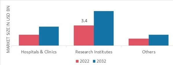 Laxatives Market by End User, 2022 & 2032