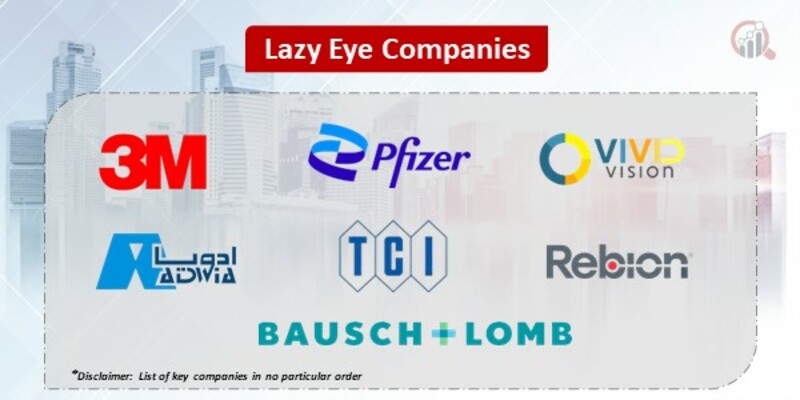 Lazy eye Market