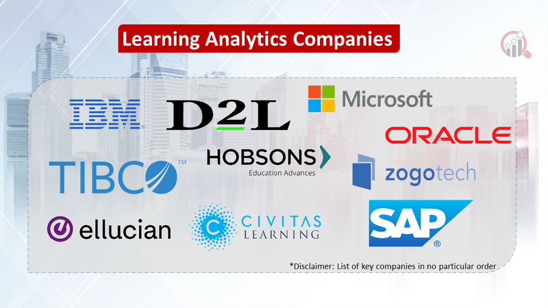 Learning Analytics companies