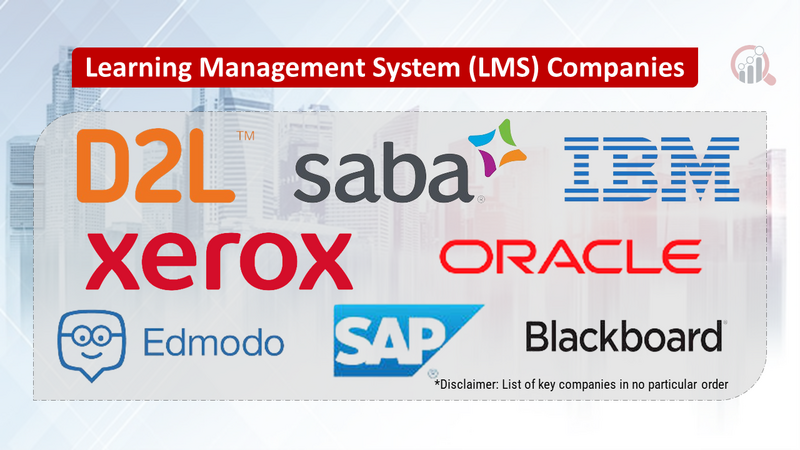 Learning Management System (LMS) Companies
