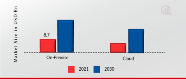 Learning Management System (LMS) Market