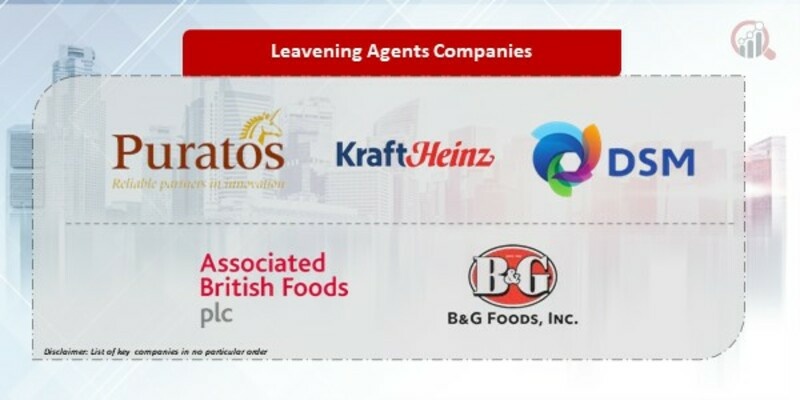 Leavening Agents Companies