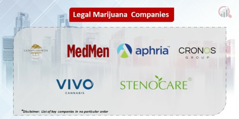 Legal Marijuana Key Companies