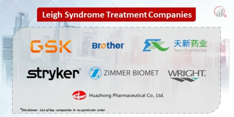 Leigh Syndrome Treatment Key Companies