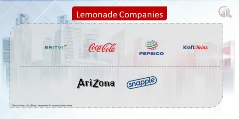 Lemonade Companies