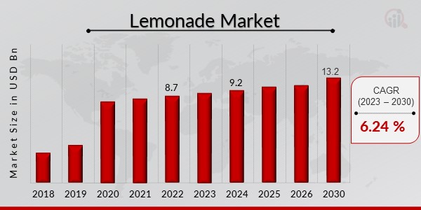 Lemonade Market