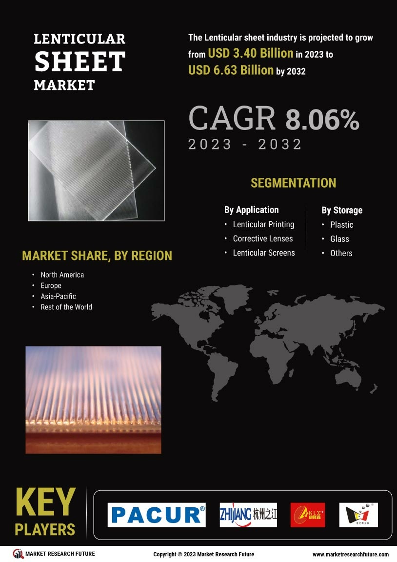 Lenticular Sheet Market