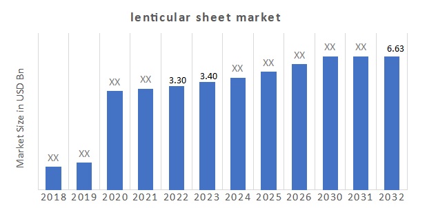 Lenticular Sheet Market Overview