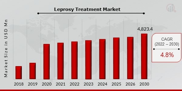 Leprosy treatment Key Companies