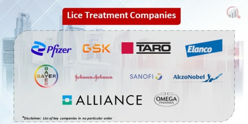 lice treatment market 