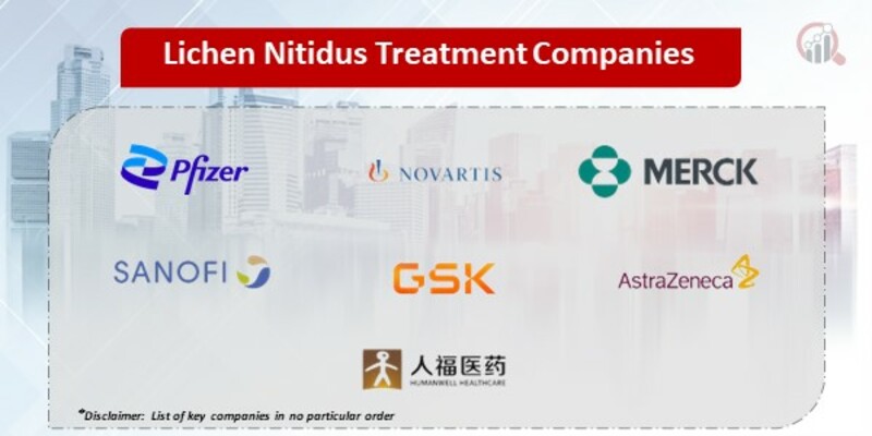 Lichen Nitidus Treatment Key Companies