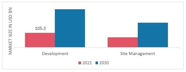 Life Sciences BPO Market, by Protocol, 2021 & 2030