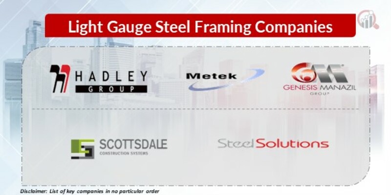 Light Gauge Steel Framing Key Companies