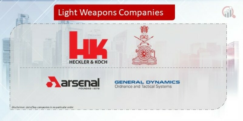 Light Weapons Companies