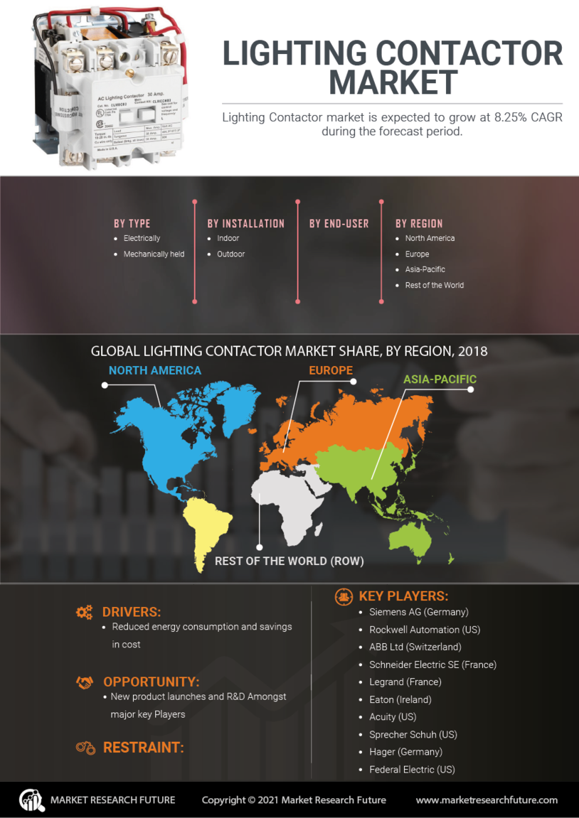 Lighting Contactor Market 2023 | Size, Share, Growth Report, 2030