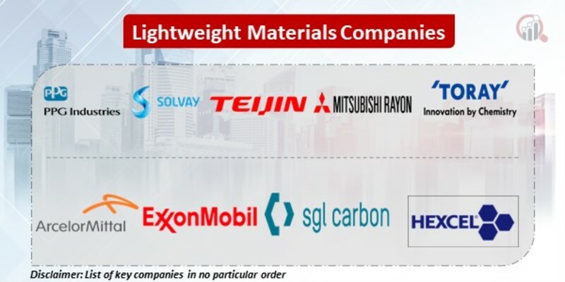 Lightweight Materials Key Companies