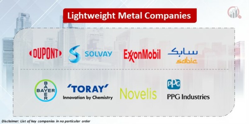 Lightweight Metal Key Companies