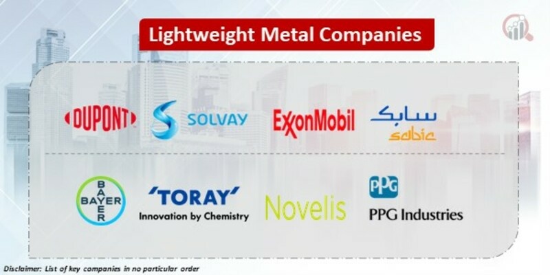 Lightweight Metal Key Companies