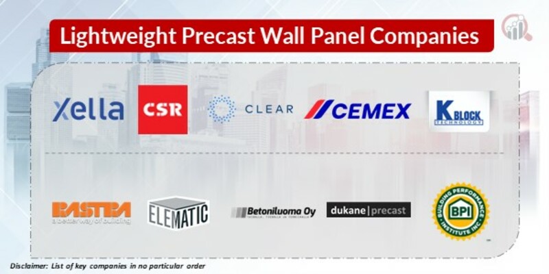Lightweight Precast Wall Panel Key Companies