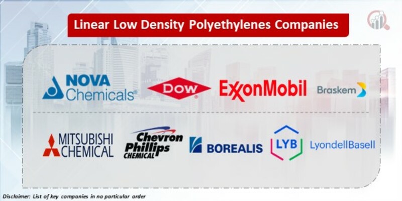 Linear Low Density Polyethylenes Key Companies