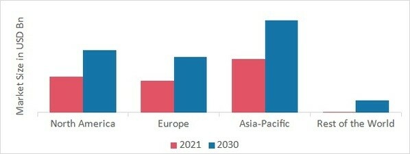 Linear Motion Systems Market SHARE BY REGION 2021