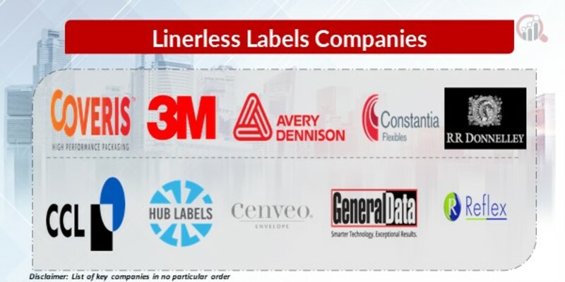 Linerless Labels Key Companies