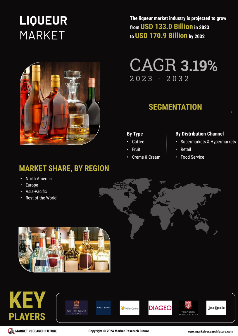 Liqueur Market