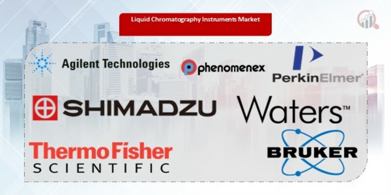 Liquid Chromatography Instruments Key Companies
