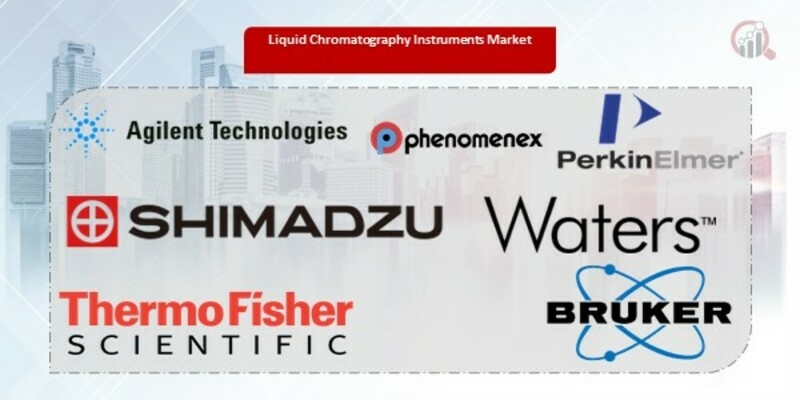 Liquid Chromatography Instruments Key Companies