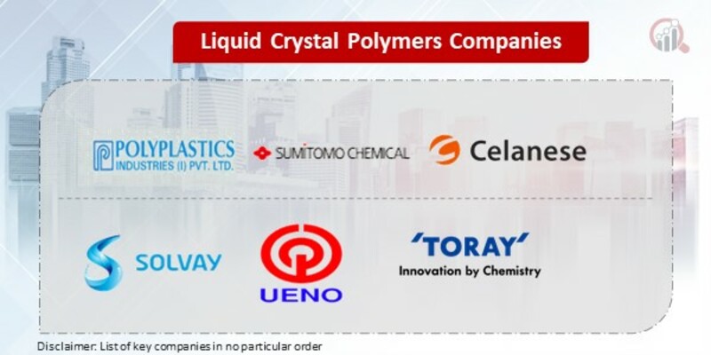 Liquid Crystal Polymers Key Companies