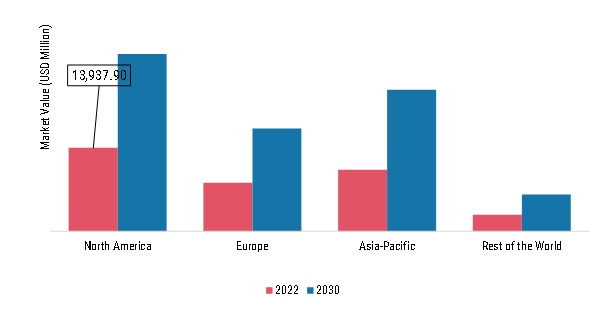 Liquid Dietary Supplements Market, by region, 2022 & 2030