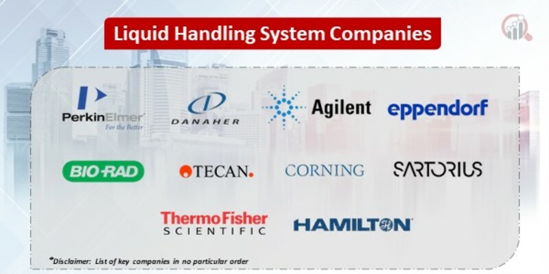 Liquid handling systems Market