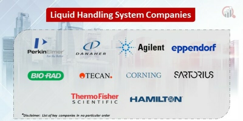 Liquid handling systems Market