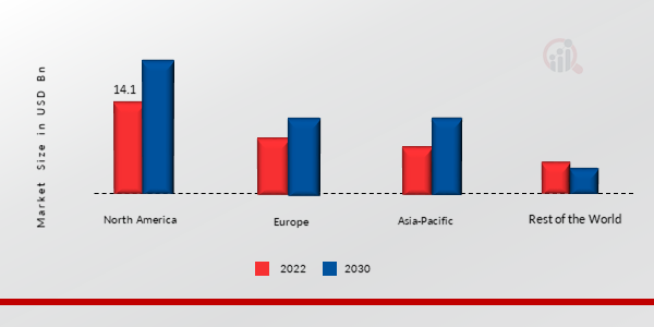 LIQUID HANDLING SYSTEM MARKET SHARE BY REGION 2022