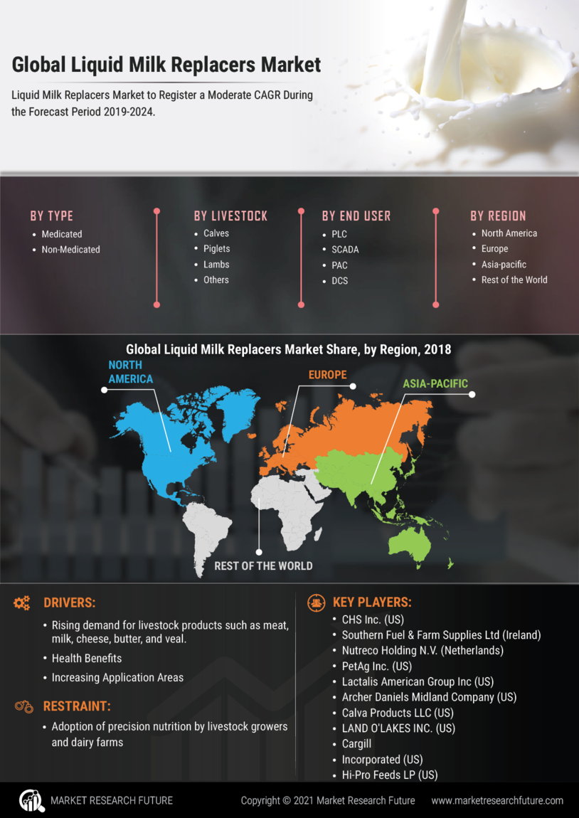 Liquid Milk Replacers Market