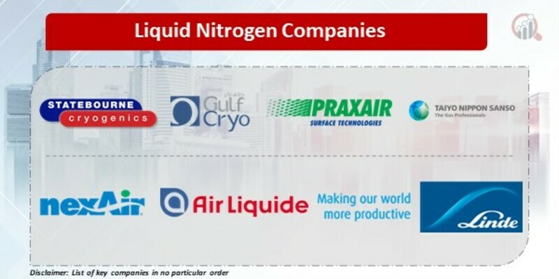 Liquid Nitrogen Companies