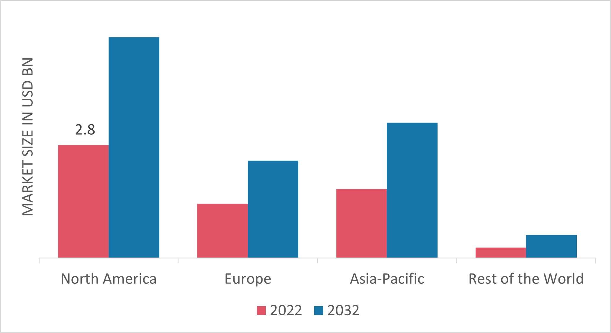 Liquid Roofing market share by Region 2022
