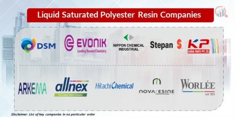 Liquid Saturated Polyester Resin Key Companies