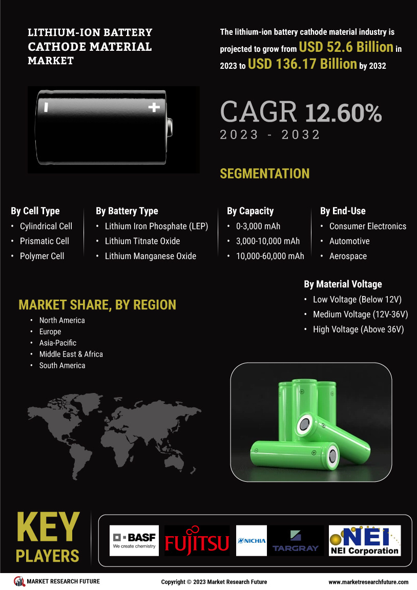 Lithium Ion Battery Cathode Material Market 
