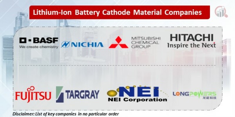 Lithium-Ion Battery Cathode Material Key Companies