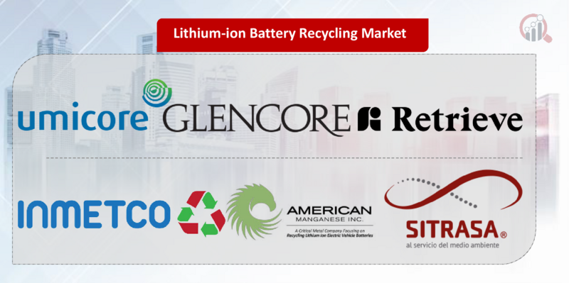 Lithium-ion battery Recycling Key Company