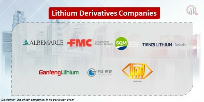 Lithium Derivatives Key Companies