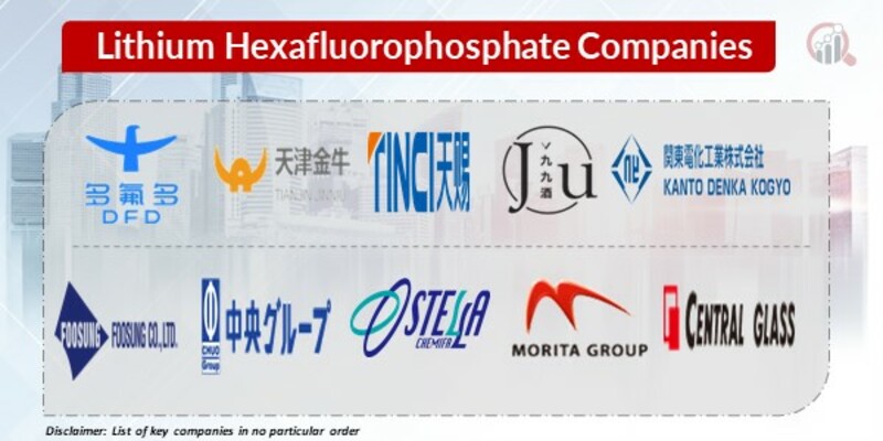 Lithium Hexafluorophosphate Key Companies