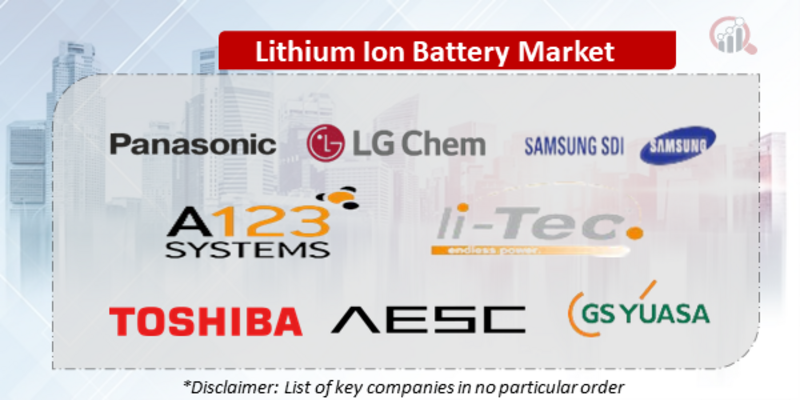 Lithium Ion Battery Companies