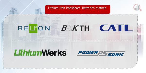 Lithium Iron Phosphate Batteries Key Company