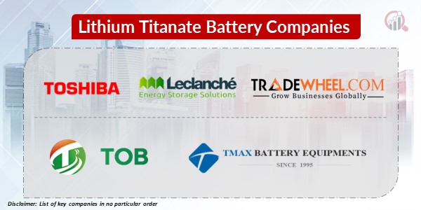 Lithium Titanate Battery Key Companies 