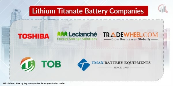 Lithium Titanate Battery Key Companies 