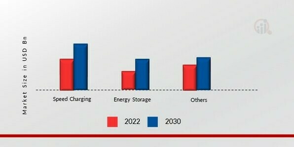 Lithium Titanate Battery Market, by Application