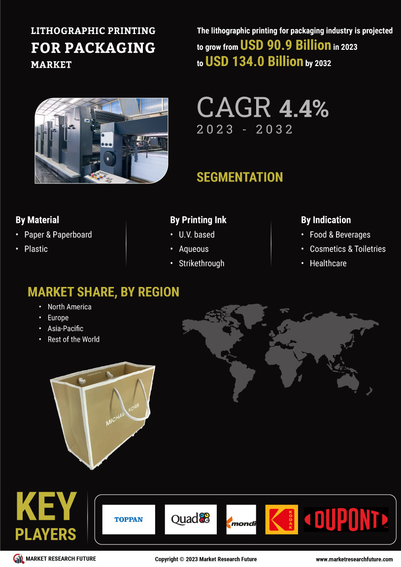 Lithographic Printing for Packaging Market